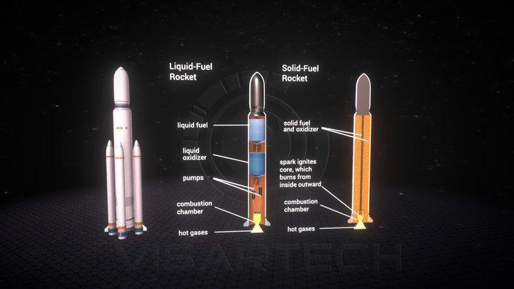 Rocket 3D Model