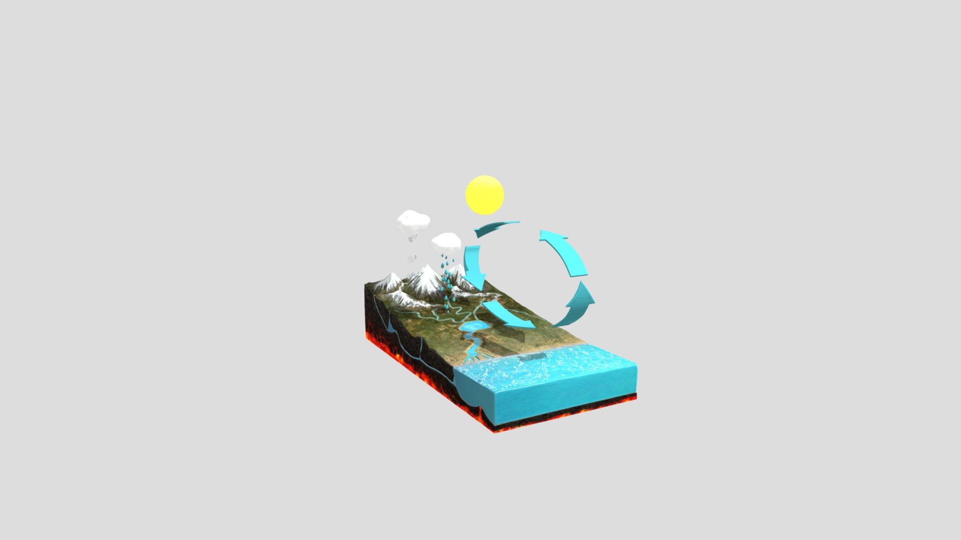 Ciclo Del Agua - Download Free 3D model by alexvladimircm (@alexvladimircm)  [585a3c7]