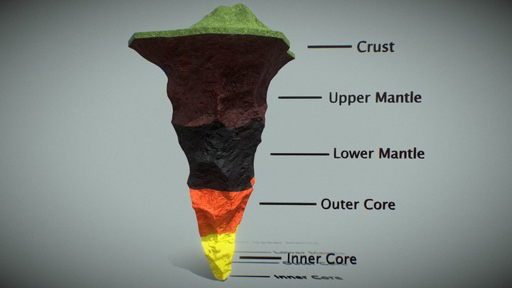 Layers Of The Earth