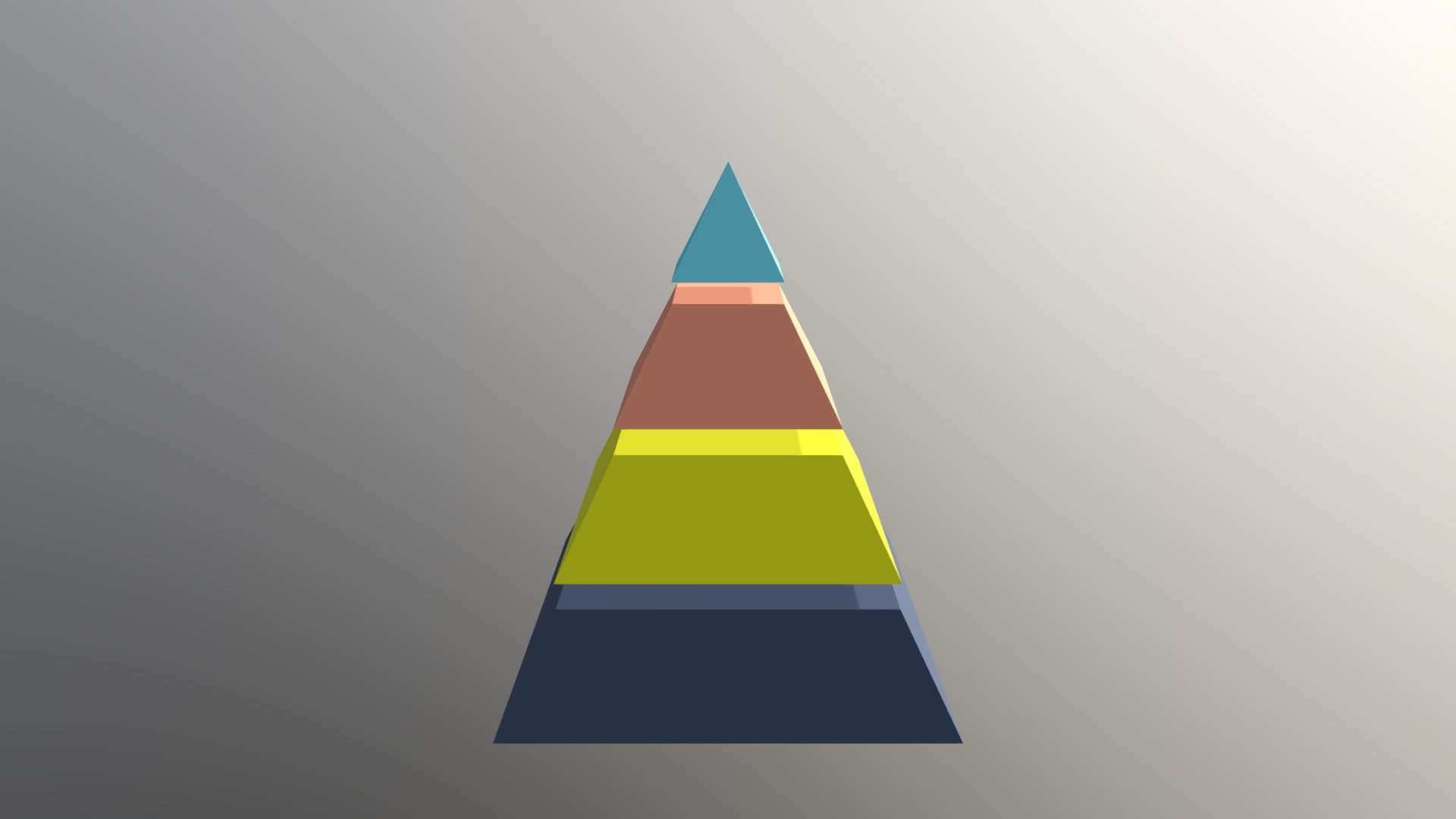 The 4 Cs Model