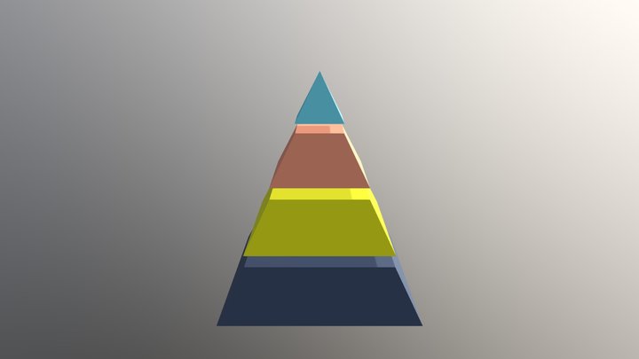 The 4 Cs Model 3D Model
