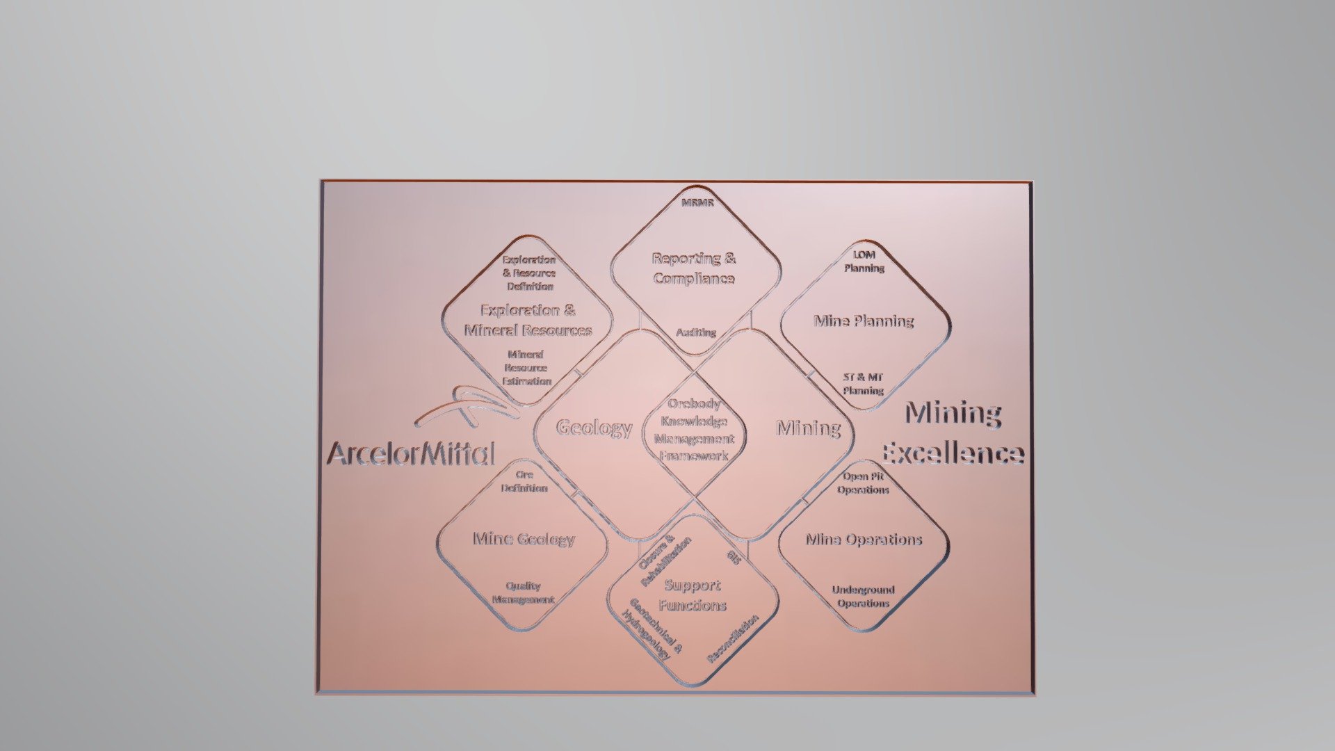 Orebody Knowledge Management Framework