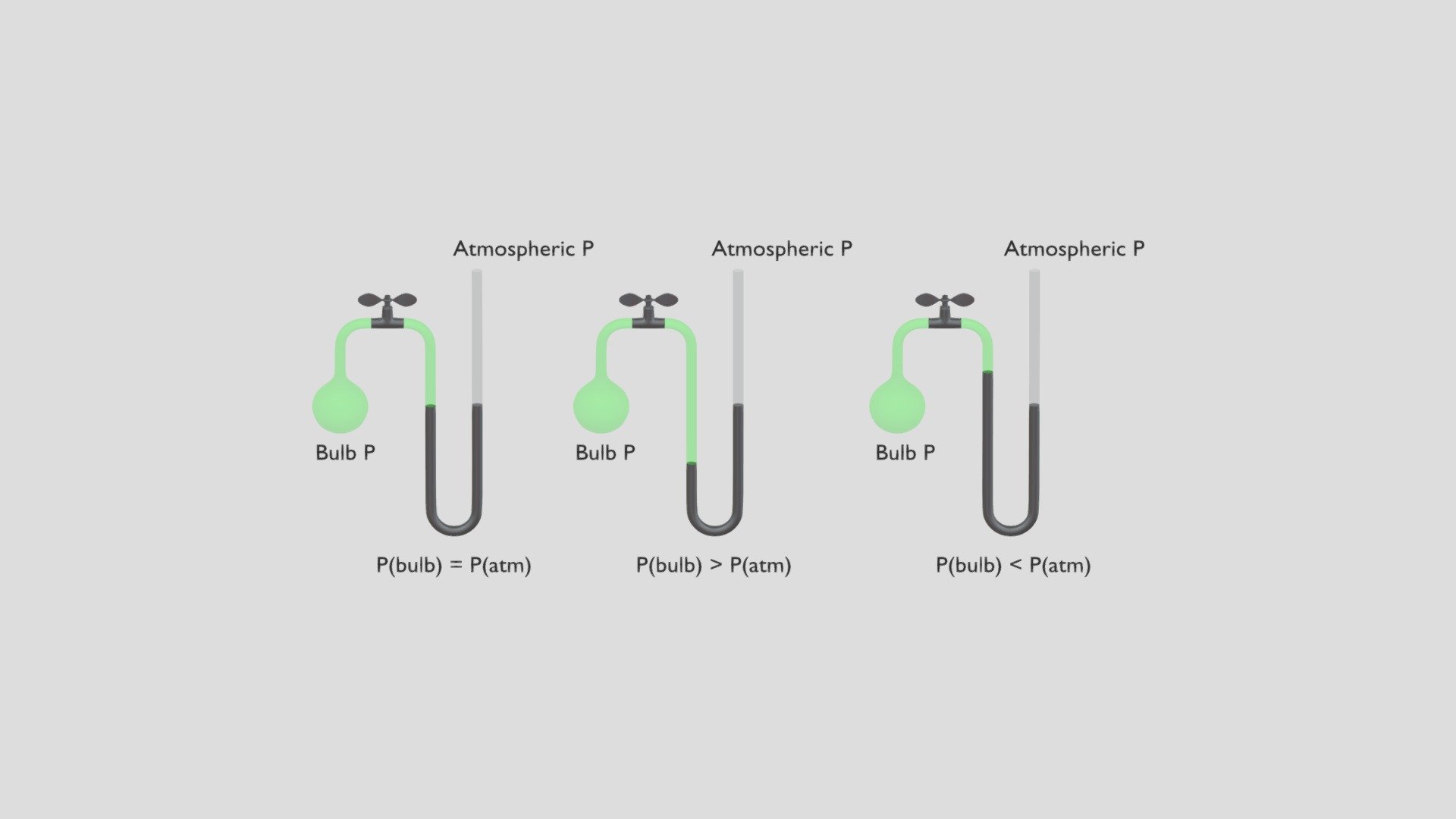 Manometer — Sketchfab embed 3D viewer