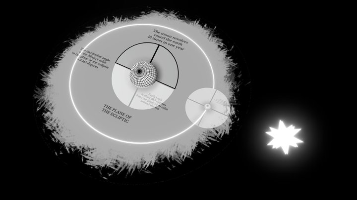 Earth - Moon orbits system – Free 3D Model STL