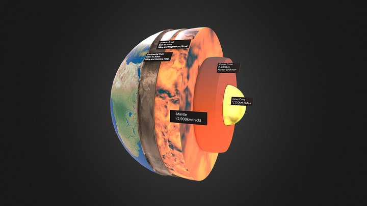 earth again 3D Model