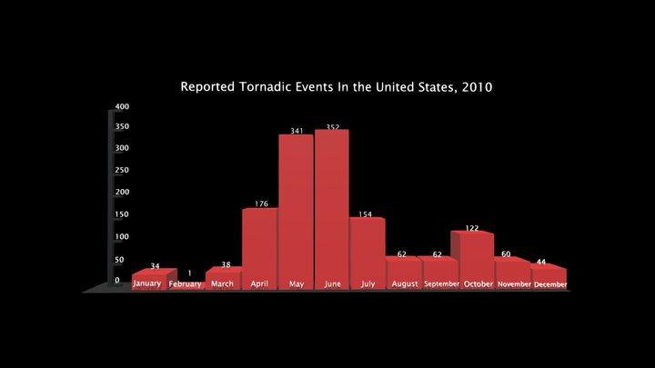 2010TornadicEvents 3D Model