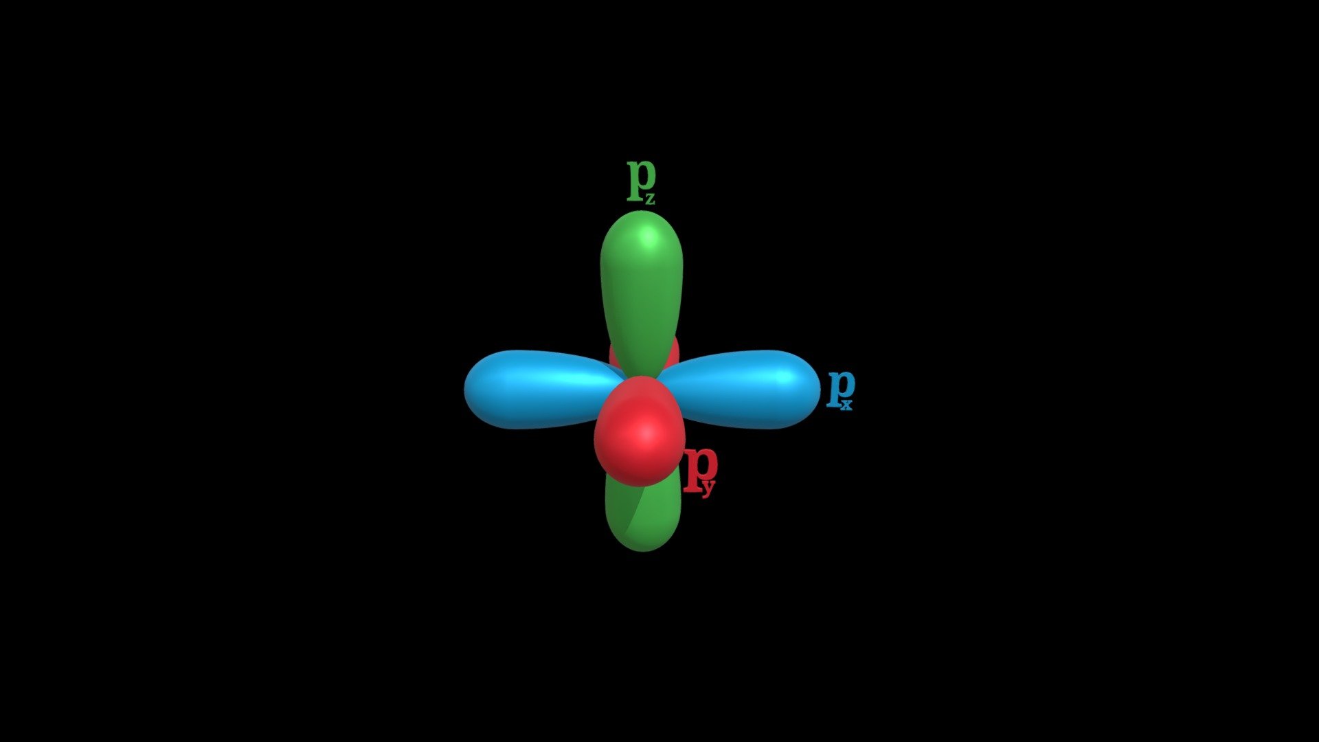 p Orbitals