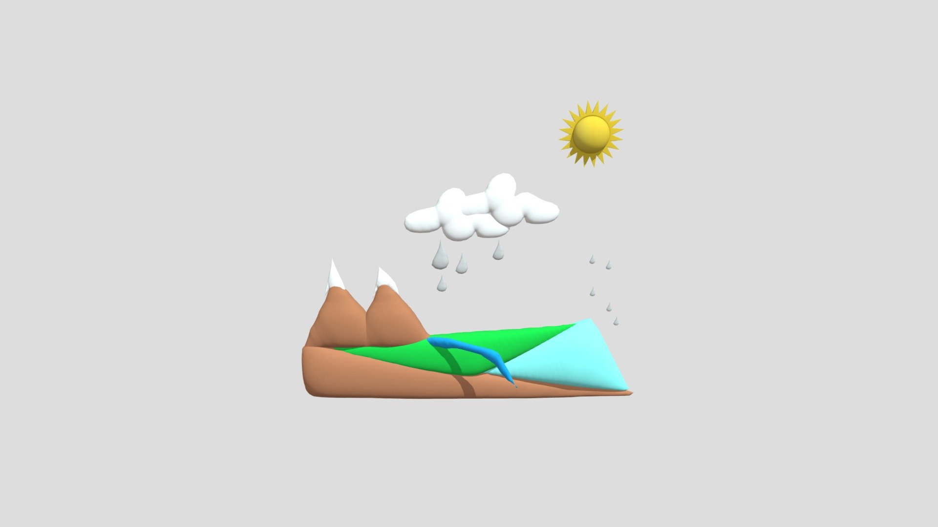 CICLO DELL'ACQUA 3