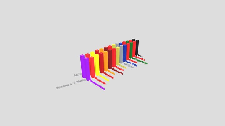 College SAT Score Breakdown Big 10 3D Model
