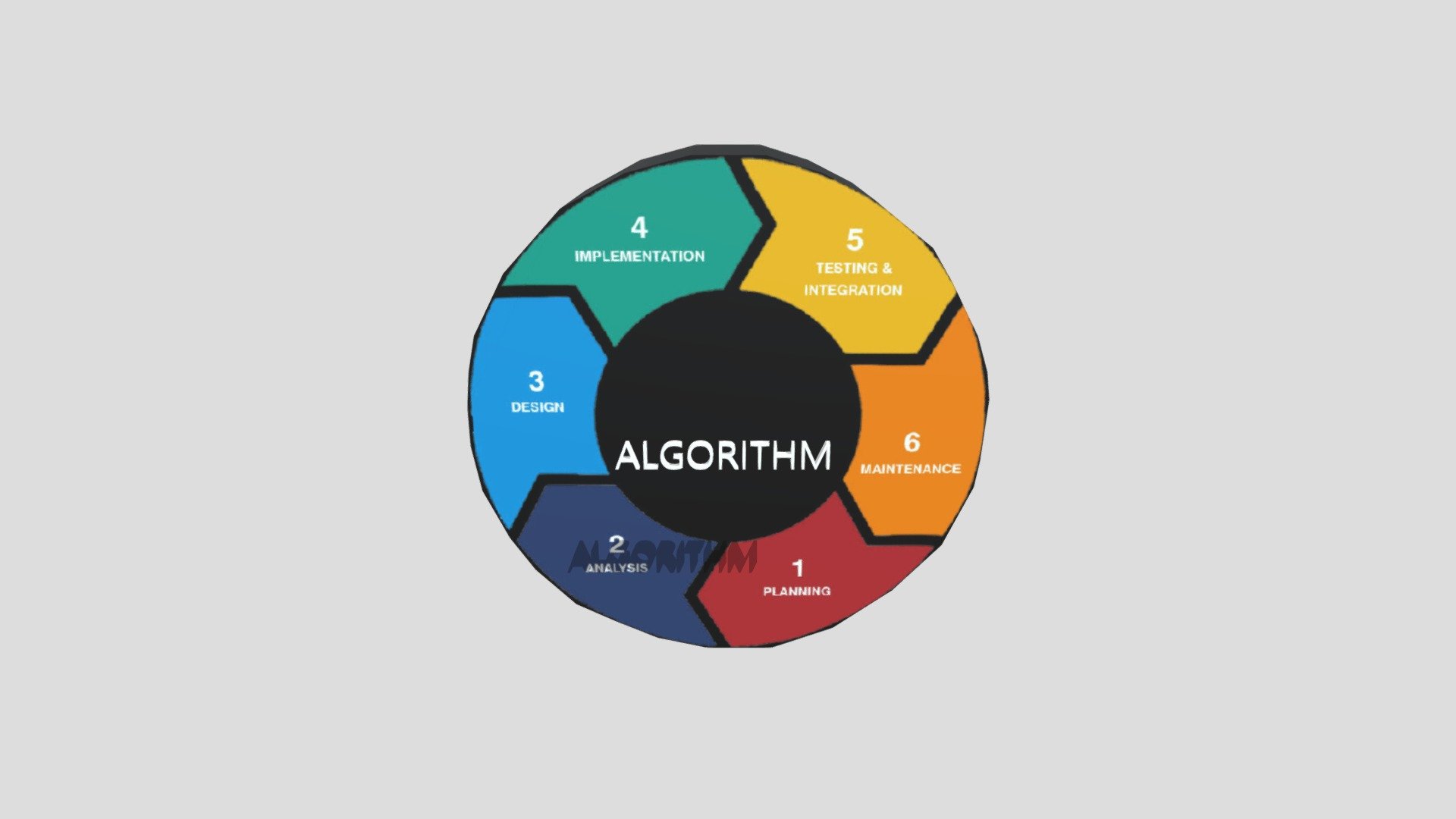 Algorithm - Download Free 3D model by dimas9933 [6fbc5fb] - Sketchfab