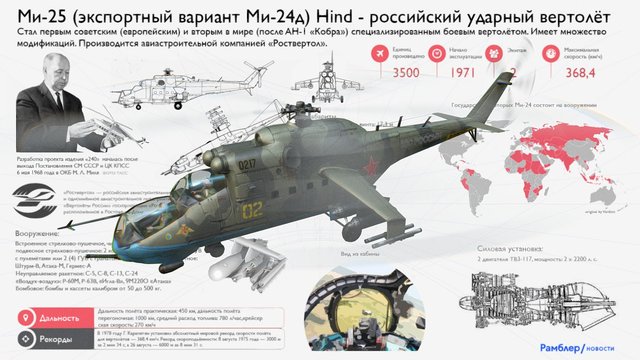 Ми-25 Инфографика 3D Model