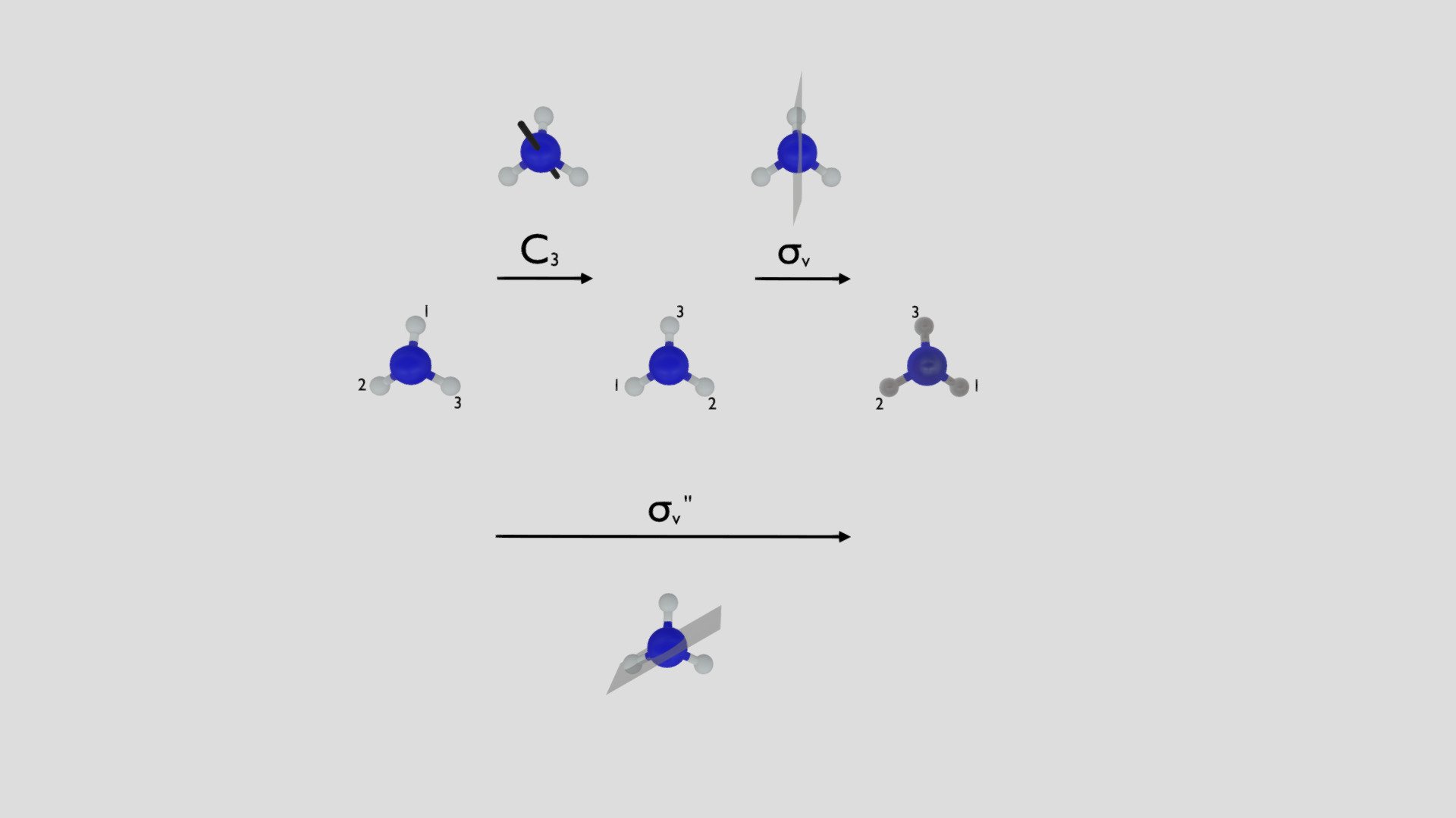 Symmetry Operation σᵥC₃ on NH₃
