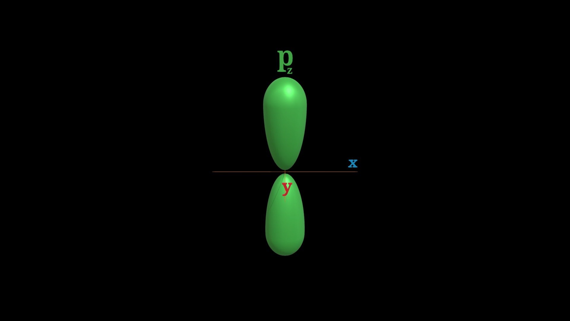 pz Orbital
