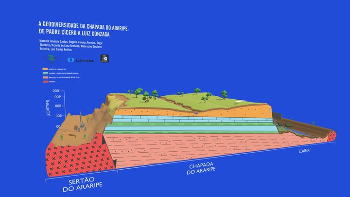 Perfil geológico-geomorfológico no Araripe, CE 3D Model