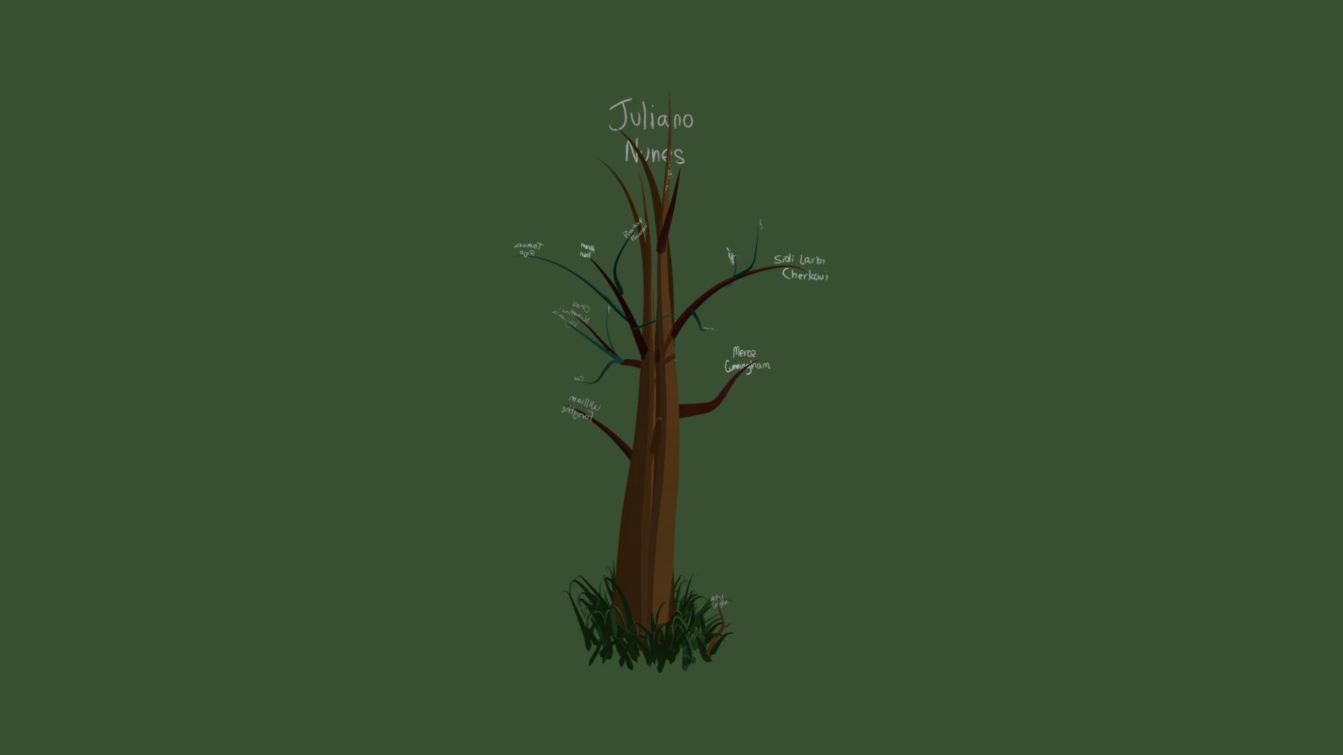 Family Tree - Download Free 3D model by hwright324 [75bdcff] - Sketchfab