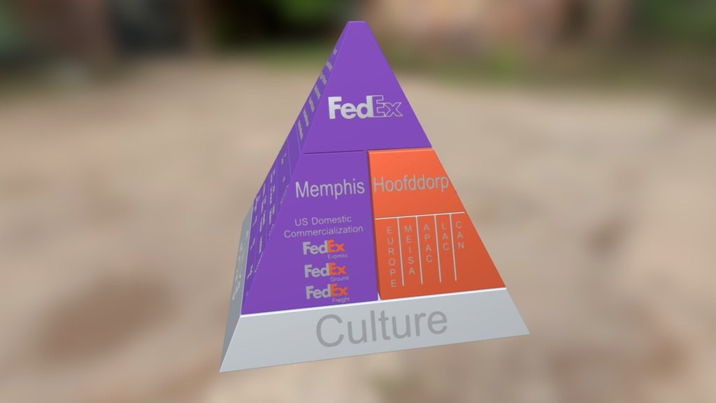 Pyramid Mental Model Concept