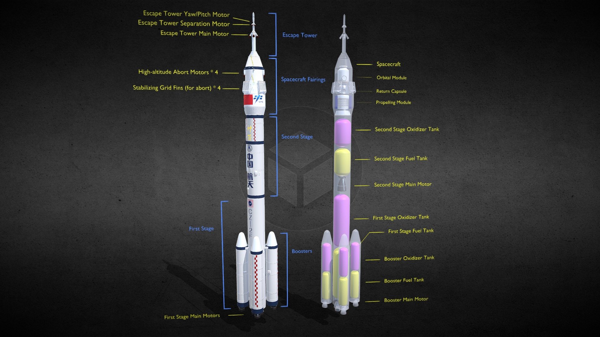 Long March 2F Rocket (Changzheng 2F) - Buy Royalty Free 3D model by ...