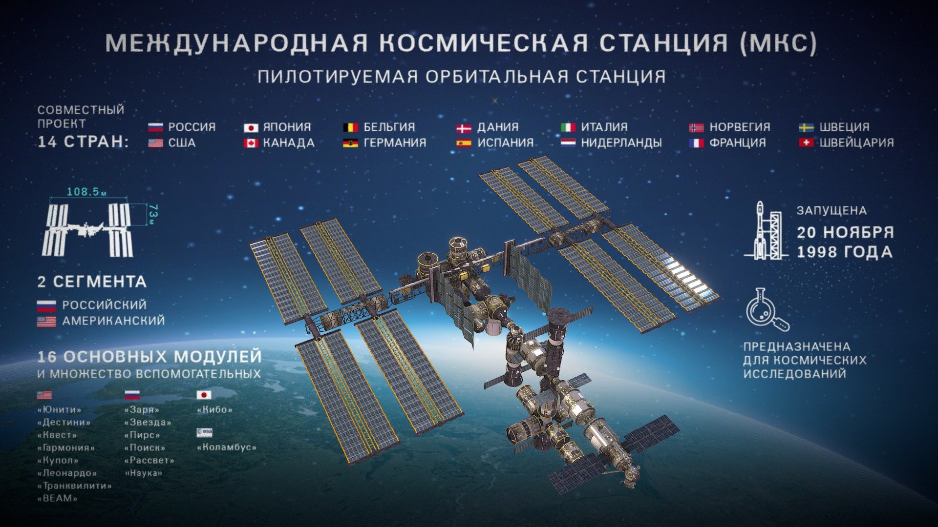 МЕЖДУНАРОДНАЯ КОСМИЧЕСКАЯ СТАНЦИЯ (МКС) - 3D model by IZ.RU [788dc38 ...