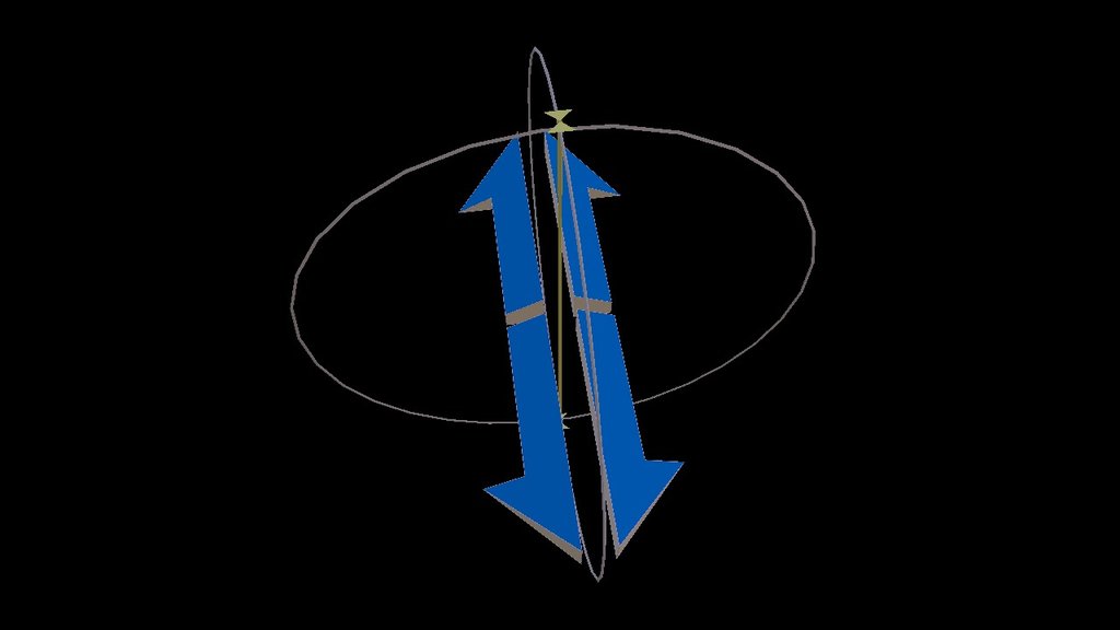 Symmetry C2v