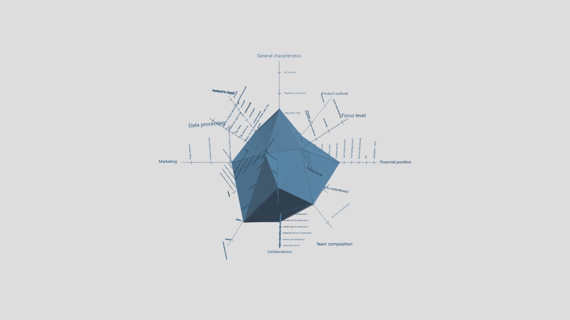 Evid Science - 3D model by DKV (@kenduhov.ig) [7a20f11] - Sketchfab