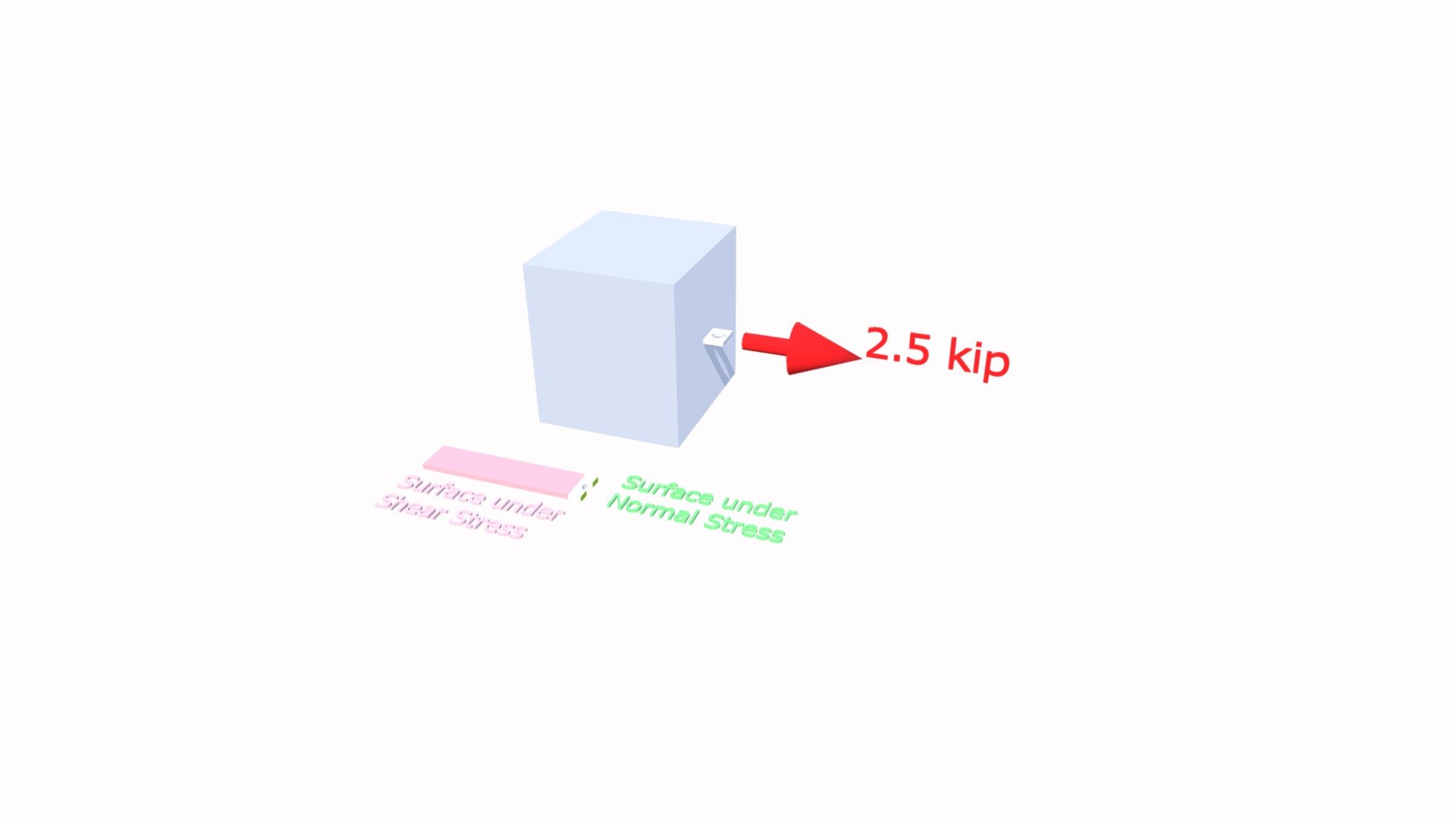 Ch1-2-3 Project 5