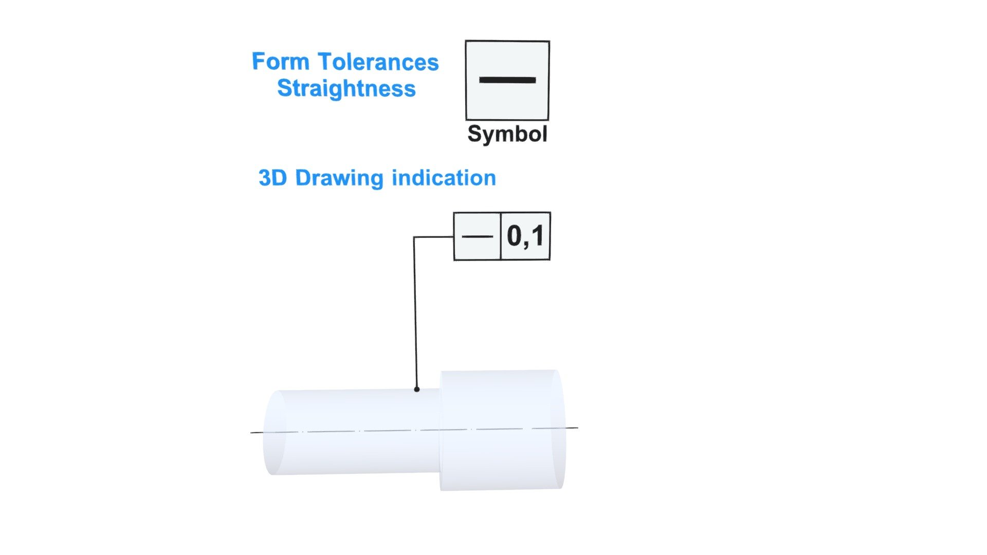 3D_english_straightness