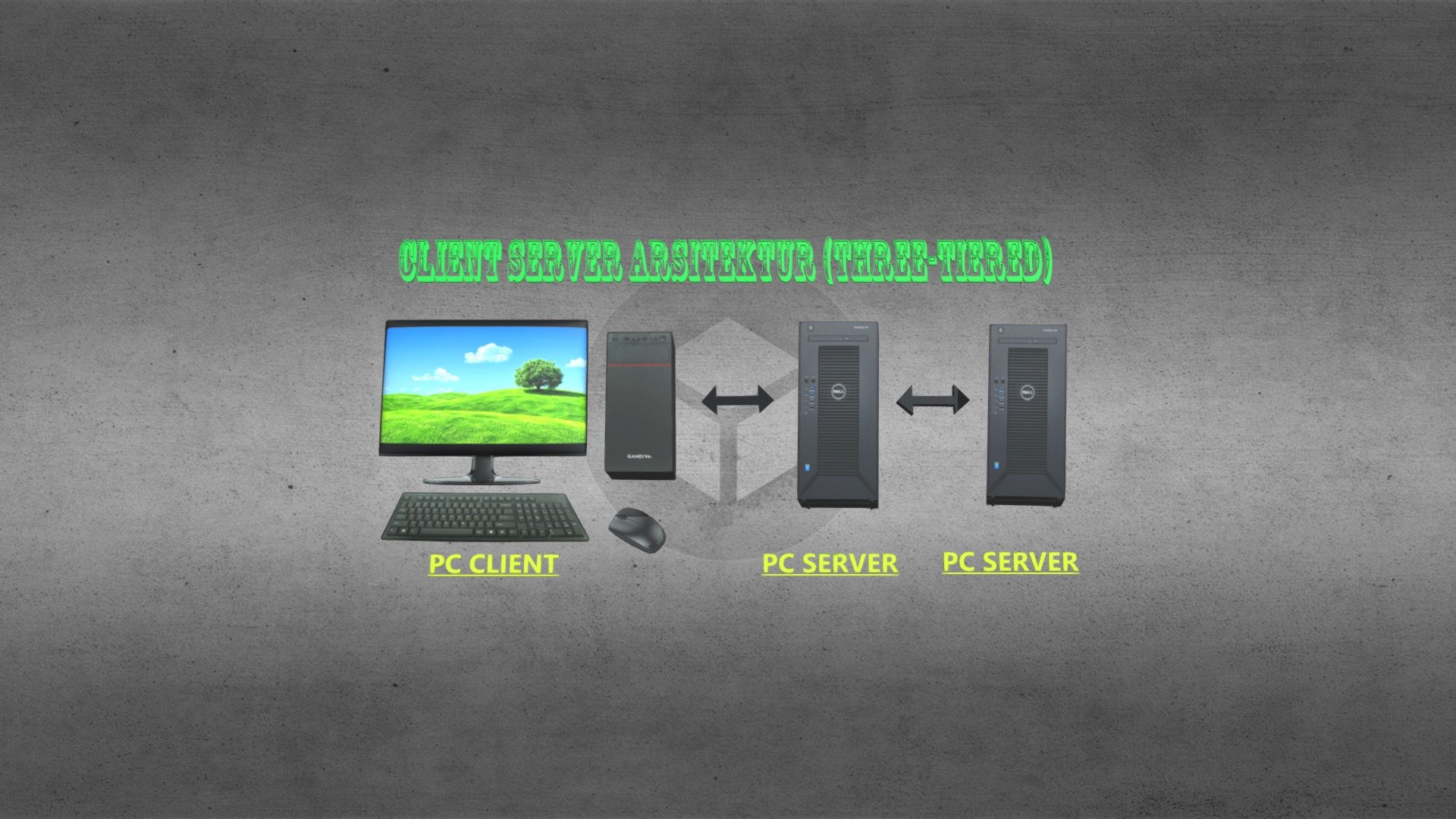 Client Server Arsitektur (Three-Tiered) - 3D model by Client Server ...