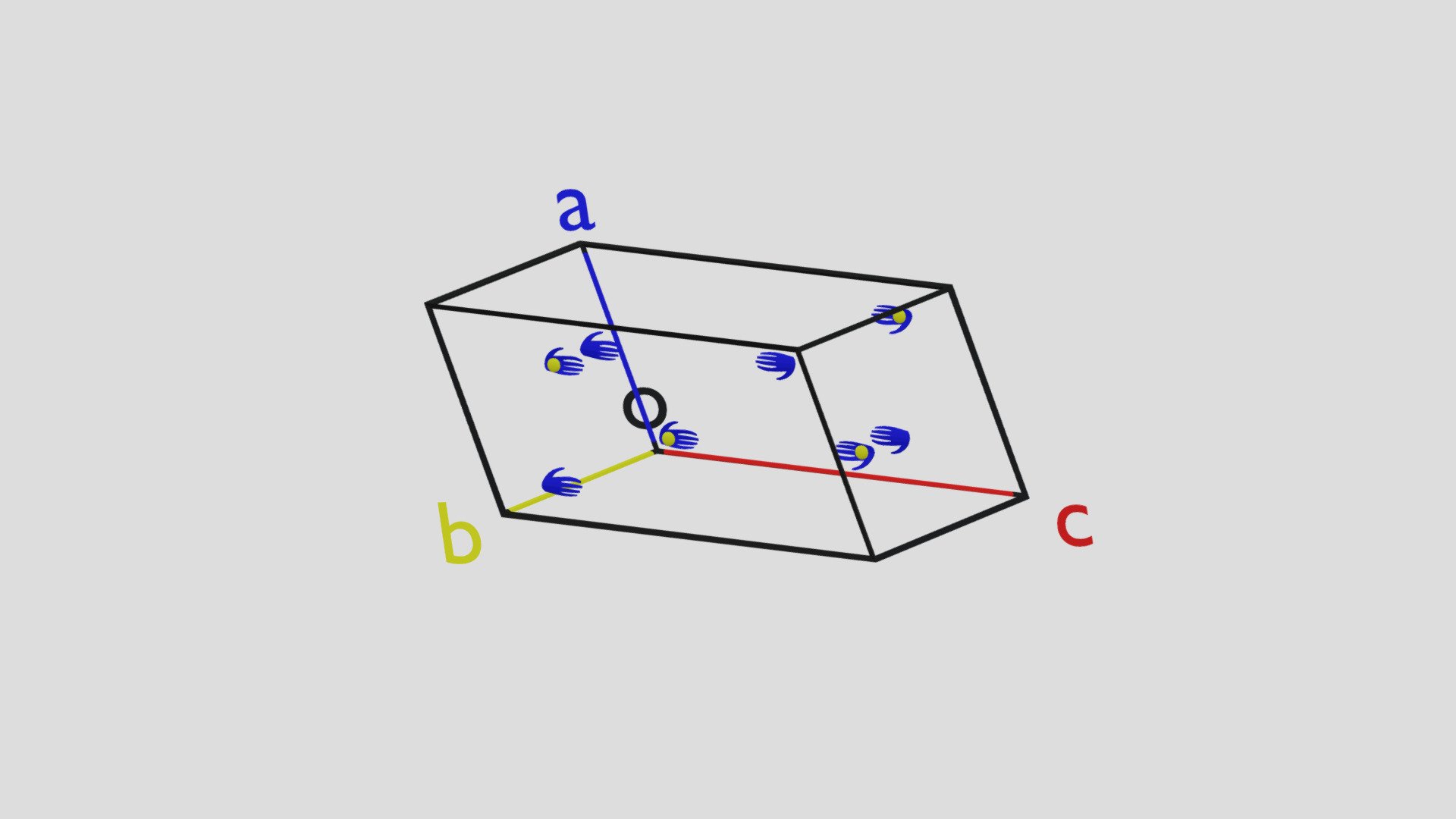 Space Group Practice: 13