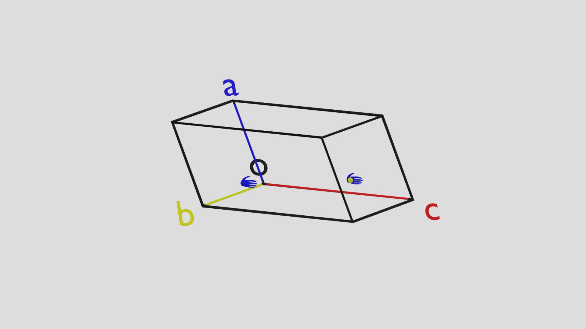 Space Group Practice 17