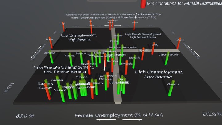 EurAfrica Forum 2019 3D Model
