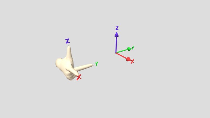Right-hand-rule 3D Model
