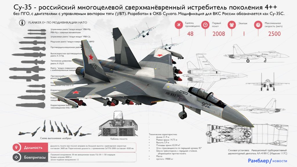 Схема окраски су 35с