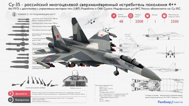 Су-35 Инфографика 3D Model