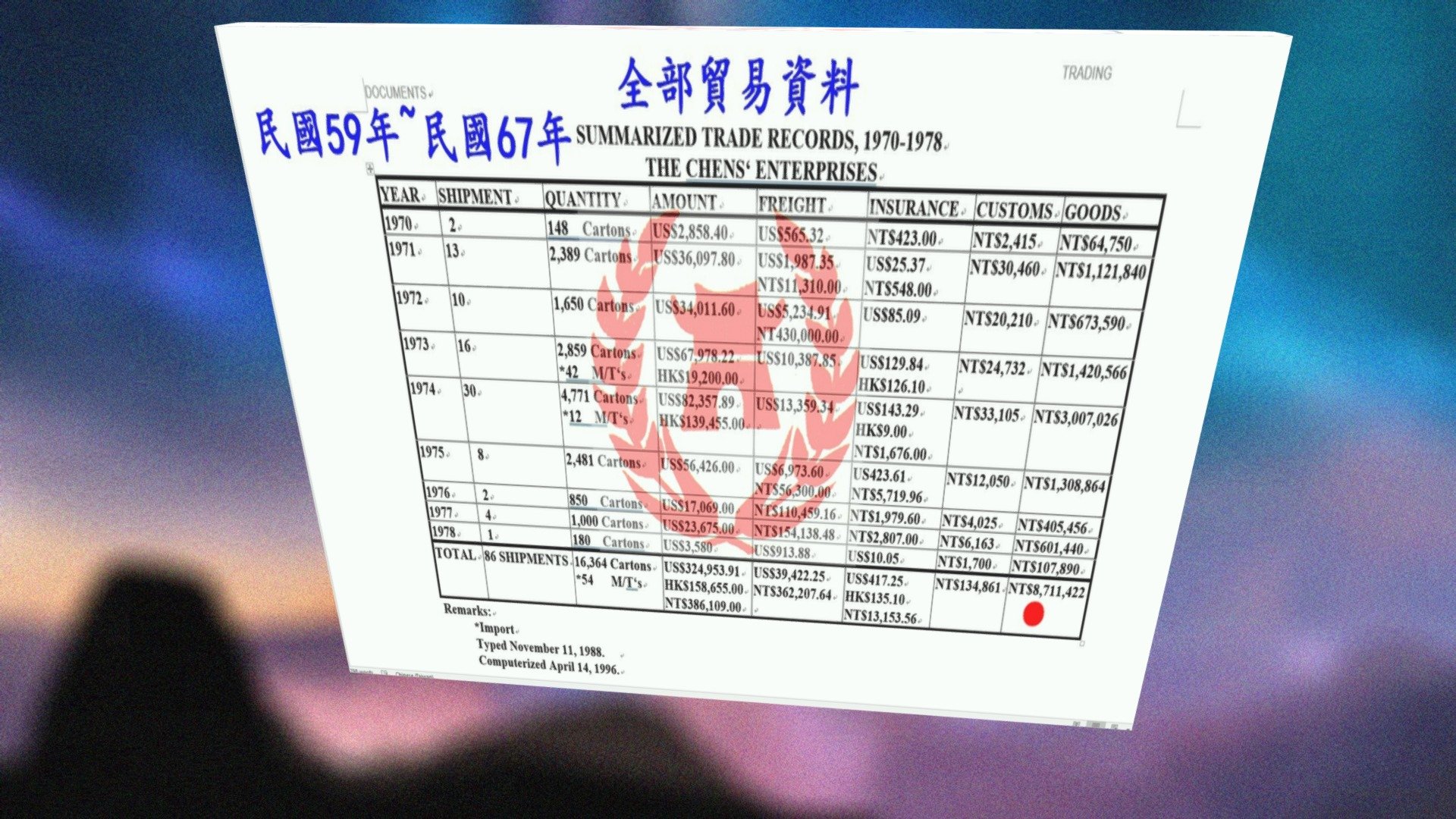 108-05-01-[阿爹]【THE CHEN'S ENTERPRISES 】【全部貿易資料】