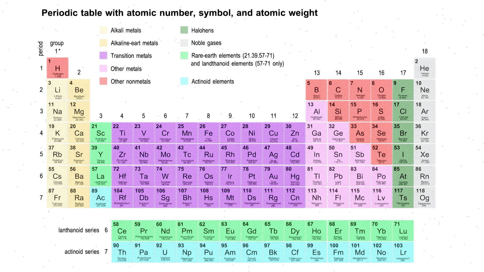 Periodic table - Buy Royalty Free 3D model by arloopa [8519d3d ...