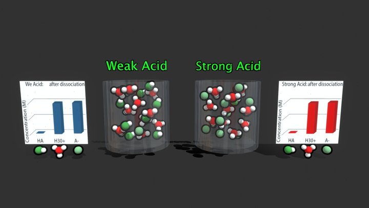 Weak vs Strong acid 3D Model