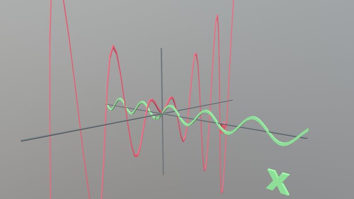 Data Analysis Sheet - Graph 7 3D Model
