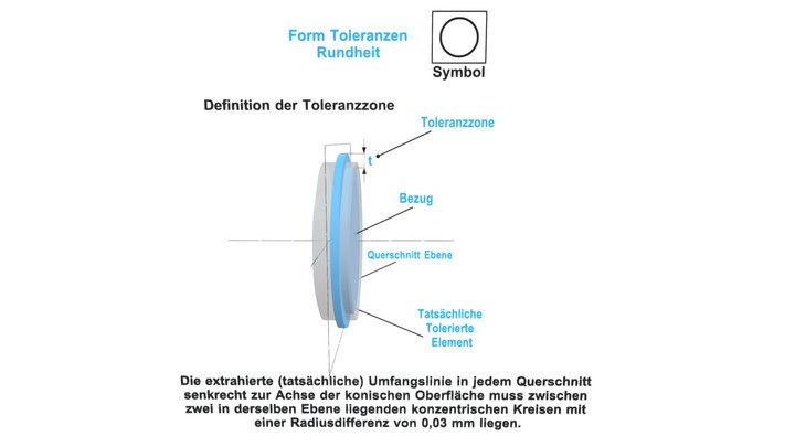 Form Toleranzen Rundheit Toleranzzone 3D Model