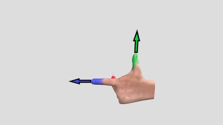 Left_hand_rule_with_arrow 3D Model