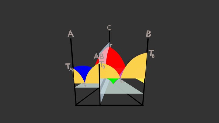 S-L: Congruently Melting IC (Quasi Binary) 3D Model