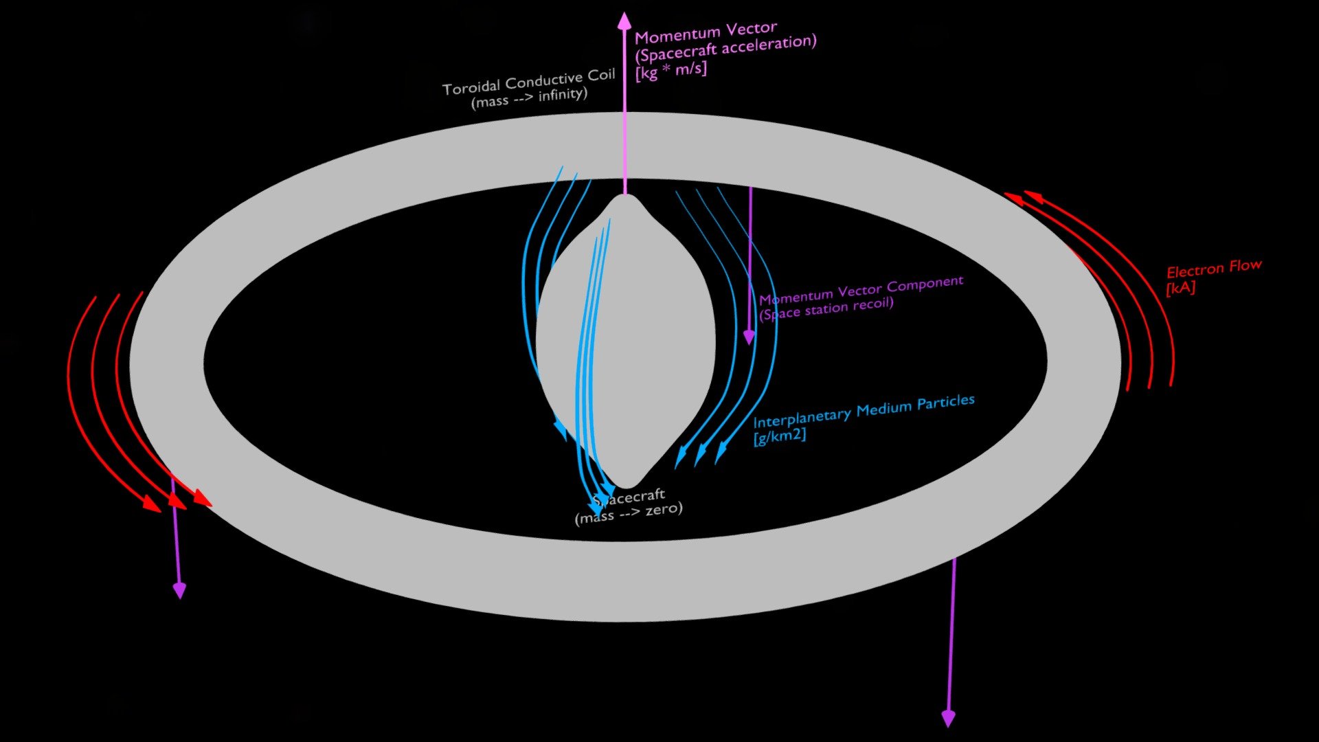 Hybrid Spacecraft Propulsion (Simple) - 3D model by overevolve [8e27f20 ...