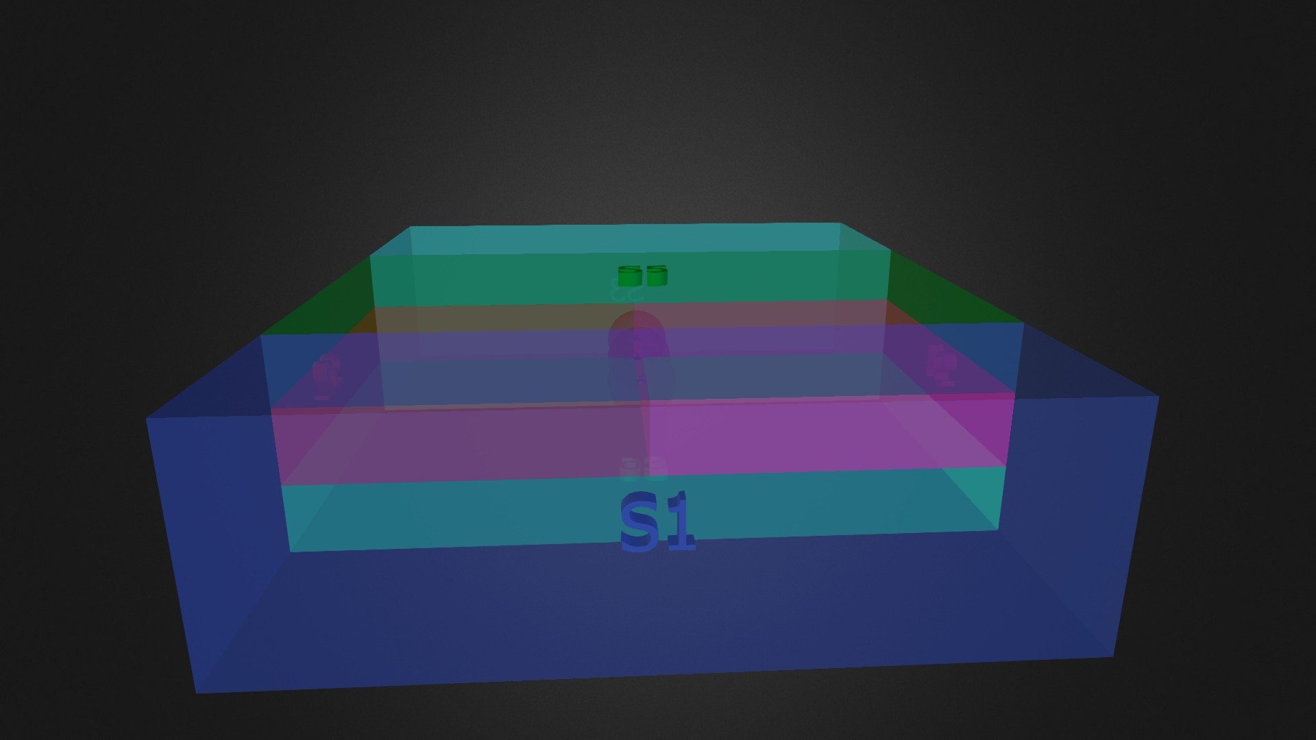 SC Sectors Model v2.3