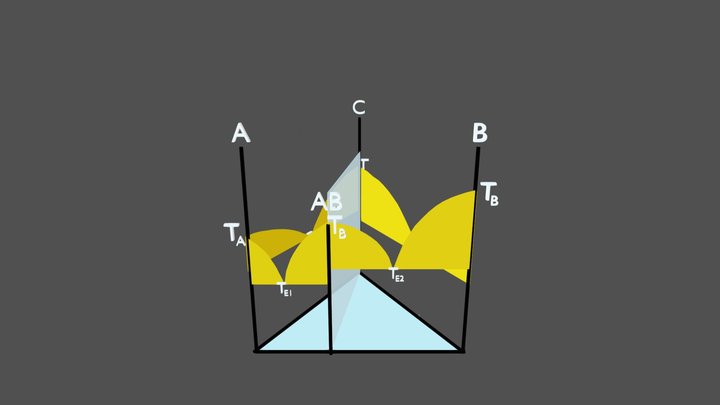 S-L: Congruently Melting IC (Quasi Binary) 3D Model