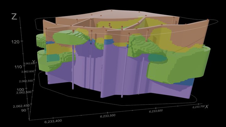 Indicator Geology Lithologic Modeling 3D Model