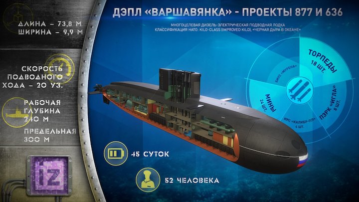 ДПЛ ПРОЕКТА 636 «ВАРШАВЯНКА» 3D Model