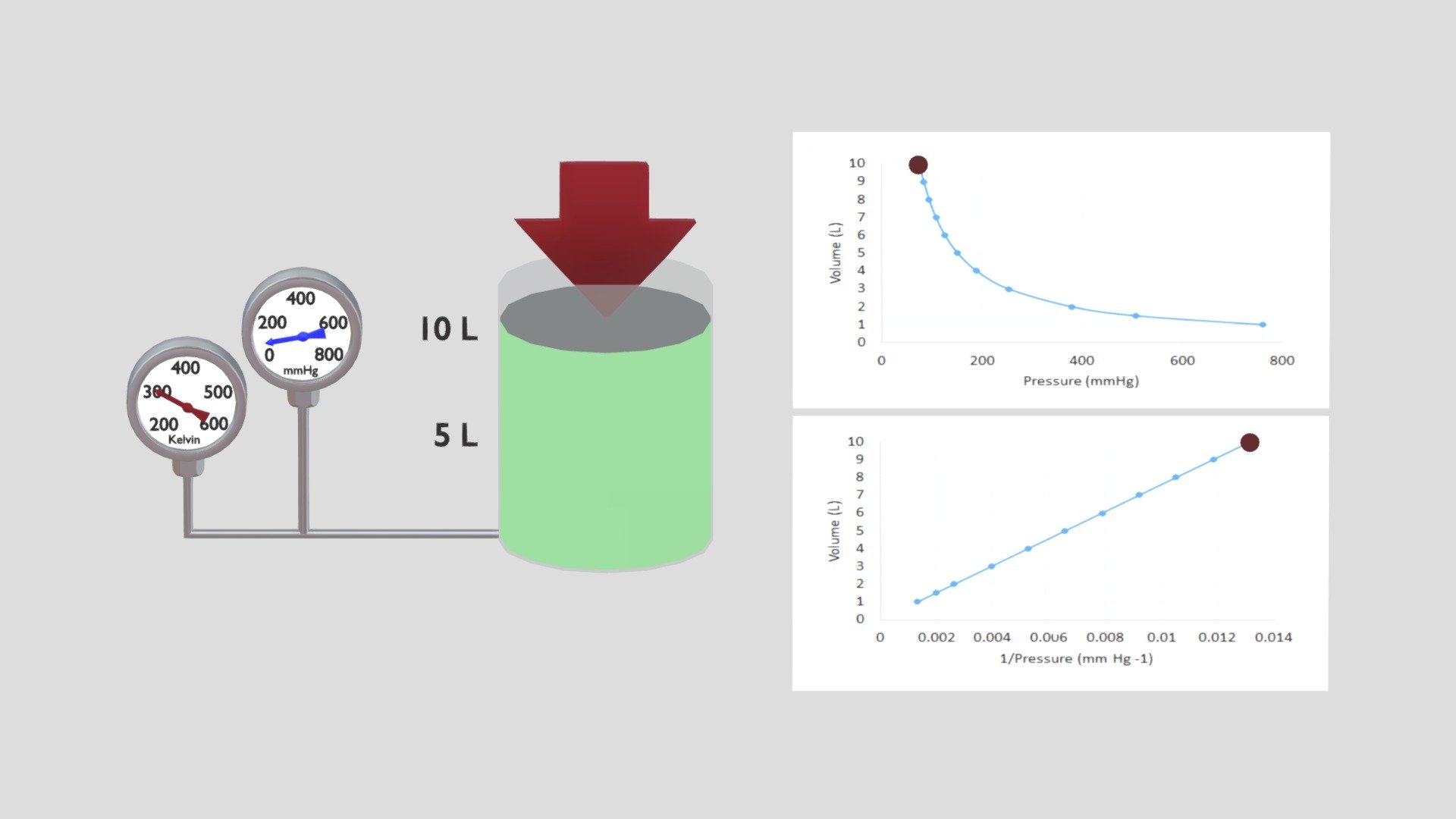 Boyle's Law - Download Free 3D model by Vera4Art (@Elvera.Viljoen ...