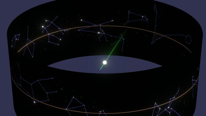 the Zodiac