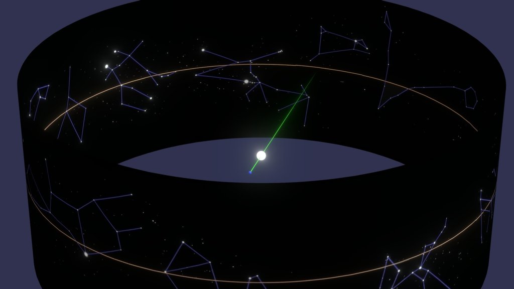 the Zodiac