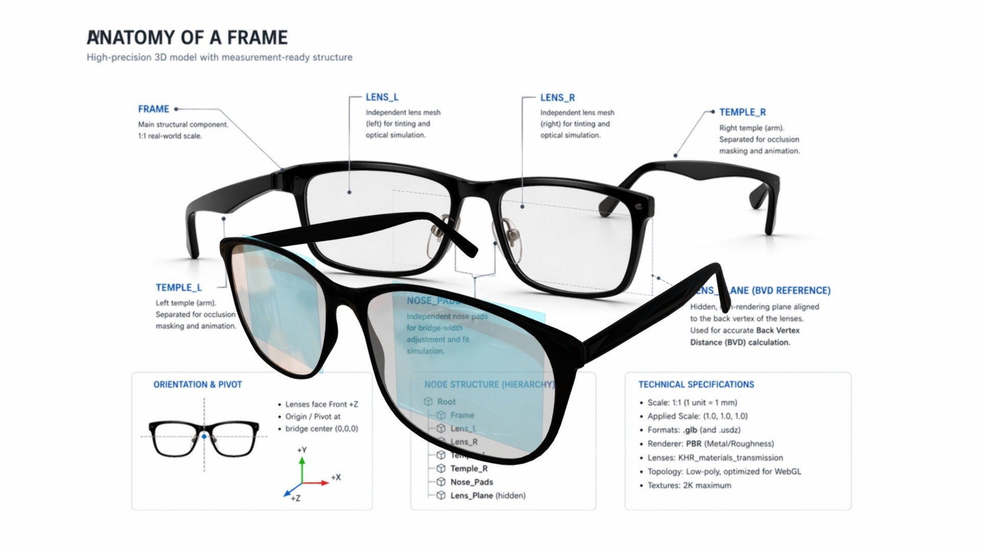 ANATOMY OF A FRAME 2 - 3D model by Interactive 3D Data ...