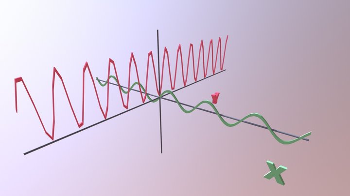 Data Analysis Sheet - Graph 9 3D Model